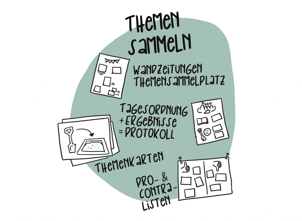 Sketchnote zum Thema "Themen sammeln" für Kinder