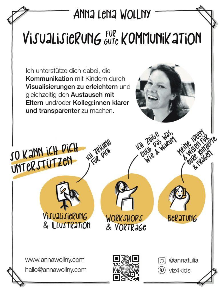Angebote von Anna Lena Wollny - Visualisierung für gute Kommunikation: Visualisierung & Illustration, Workshops & Vorträge, Beratung